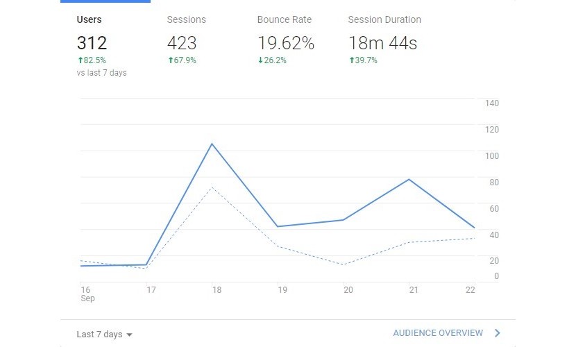 Uporabni razredi in hitrejše prototipiranje